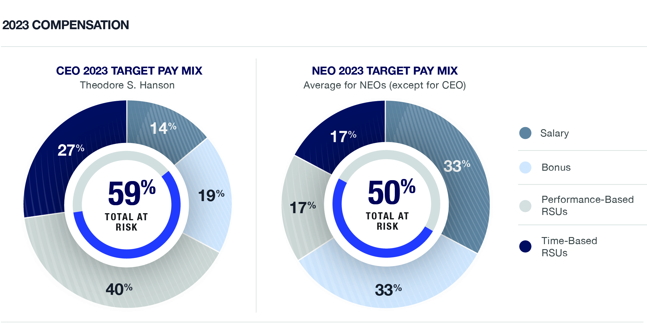 compensation mix 2023.jpg